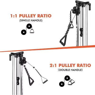 Wall Mount Cable Station, Cable Crossover Machine with Dual Pulley System and 18 Adjustable Positions for Home Gym Fitness Equipment