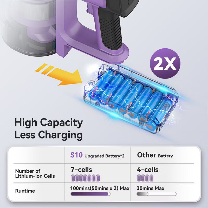 INSE S10P Cordless Vacuum with 2 Batteries Powerful Suction