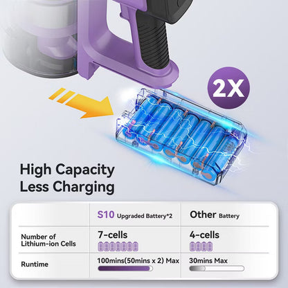 INSE S10P Cordless Vacuum with 2 Batteries Powerful Suction