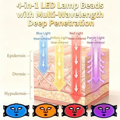 Morfone 2000mAh 660nm 850nm Red Light Therapy Device Wireless LED Face Therapy Device with Remote Control