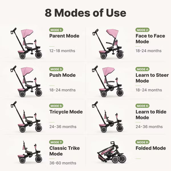 TODECARE 8-in-1 Kids Folding Tricycle with Adjustable Push Handle, Pink