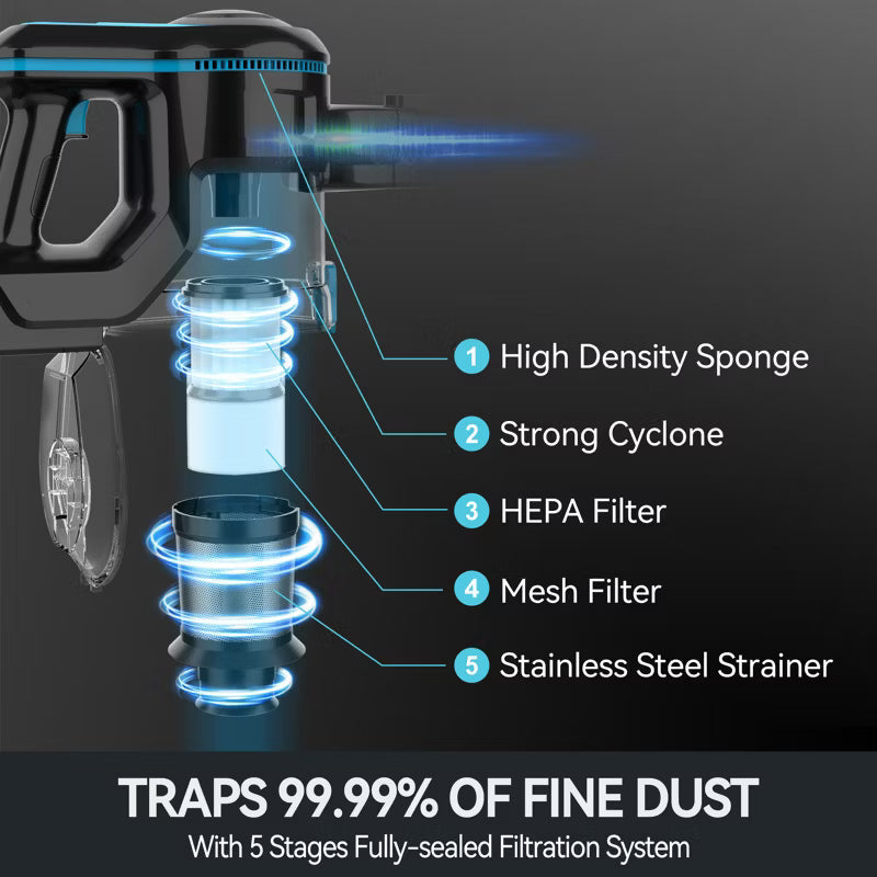 INSE N520 Cordless Vacuum Cleaner,6-in-1 Rechargeable Stick Vacuum Lightweight for Carpet Hardfloor Pet Hair Home, Blue