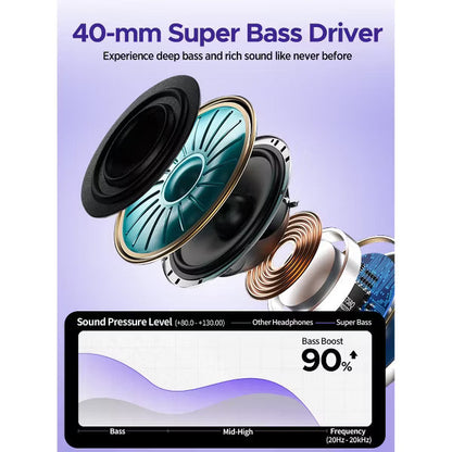 SY-BT1632 Purple Over-Ear Bluetooth Headphones: 40mm Bass Driver, Bluetooth 5.3 Dual-Mode, 40hr Battery, Comfort Fit