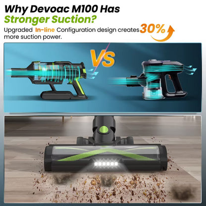 DEVOAC M100 Cordless Vacuum Cleaner, Super Powerful Suction 33KPa Stick Vacuum 8 in 1, 265W Brushless Motor, Up to 45mins Runtime