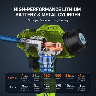 AstroAI E1 Cordless Tire Inflator 160PSI Air Compressor 10000mAh Rechargeable Battery Powered