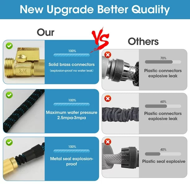 RELOIVE Expandable Garden Hose 50ft with 10 Spray Nozzles, Hose Holder, Multi-Purpose Anti-Rust Solid Brass Connector and Leak-Proof Design, Light Weight No Kink Flexible