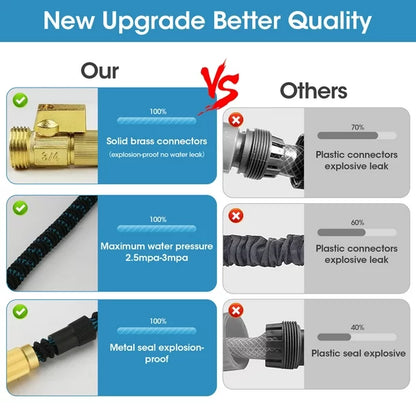 RELOIVE Expandable Garden Hose 50ft with 10 Spray Nozzles, Hose Holder, Multi-Purpose Anti-Rust Solid Brass Connector and Leak-Proof Design, Light Weight No Kink Flexible